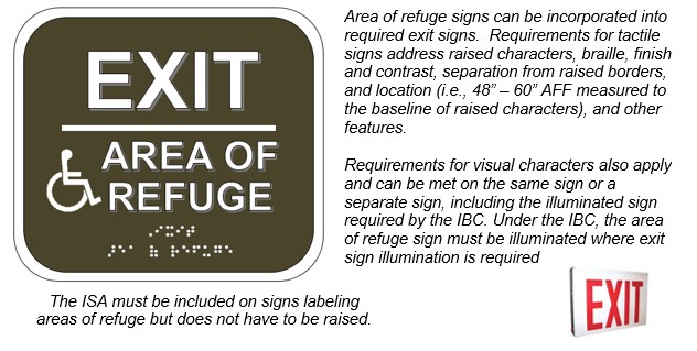 Sign with "Exit" and "Area of Refuge" (all capitals) in raised
letters and braille. The International Symbol of Accessibility is
located next to "Area of Refuge"). Notes: The ISA must be included on
signs labeling areas of refuge but does not have to be raised. Area of
refuge signs can be incorporated into required exit signs. Requirements
for tactile signs address raised characters, braille, finish and
contrast, separation from raised borders, and location (i.e., 48" -- 60"
AFF measured to the baseline of raised characters), and other features.
