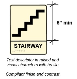 Sign with "STAIRWAY" in raised letter and braille below stair
pictogram that is on field at least 6"
high.