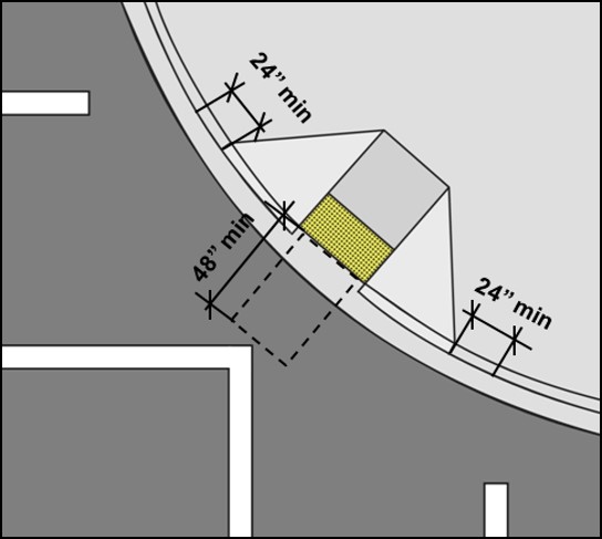Diagonal curb ramp with a clear space 48" long min. at the bottom that
is located within marked crossings and segment of curb 24" min. long
beyond flares on both sides within marked crossings.
 