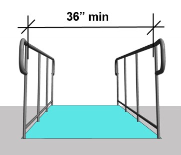 36" min. clear width measured between leading edge of ramp
handrails