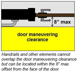 Handrail extension shown at latch side of door and shown outside door
maneuvering clearance that is located 8" max. from the face of the
door.