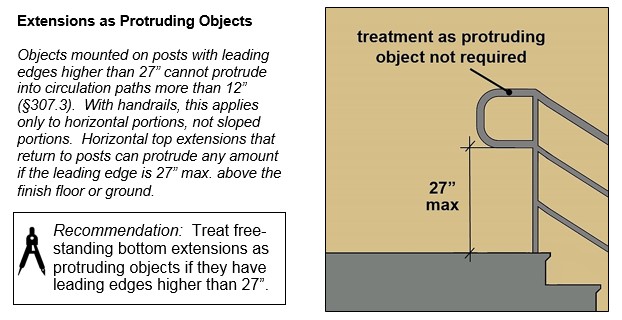 Top horizontal handrail extension with P-shaped return to post; bottom
edge of return is 27" high max. Notes: treatment as protruding object
not required. Objects mounted on posts with leading edges higher than
27" cannot protrude into circulation paths more than 12" (§307.3). With
handrails, this applies only to horizontal portions, not sloped
portions. Horizontal top extensions that return to posts can protrude
any amount if the leading edge is 27" max. above the finish floor or
ground. Recommendation: Treat free-standing bottom extensions as
protruding objects if they have leading edges higher than
27".