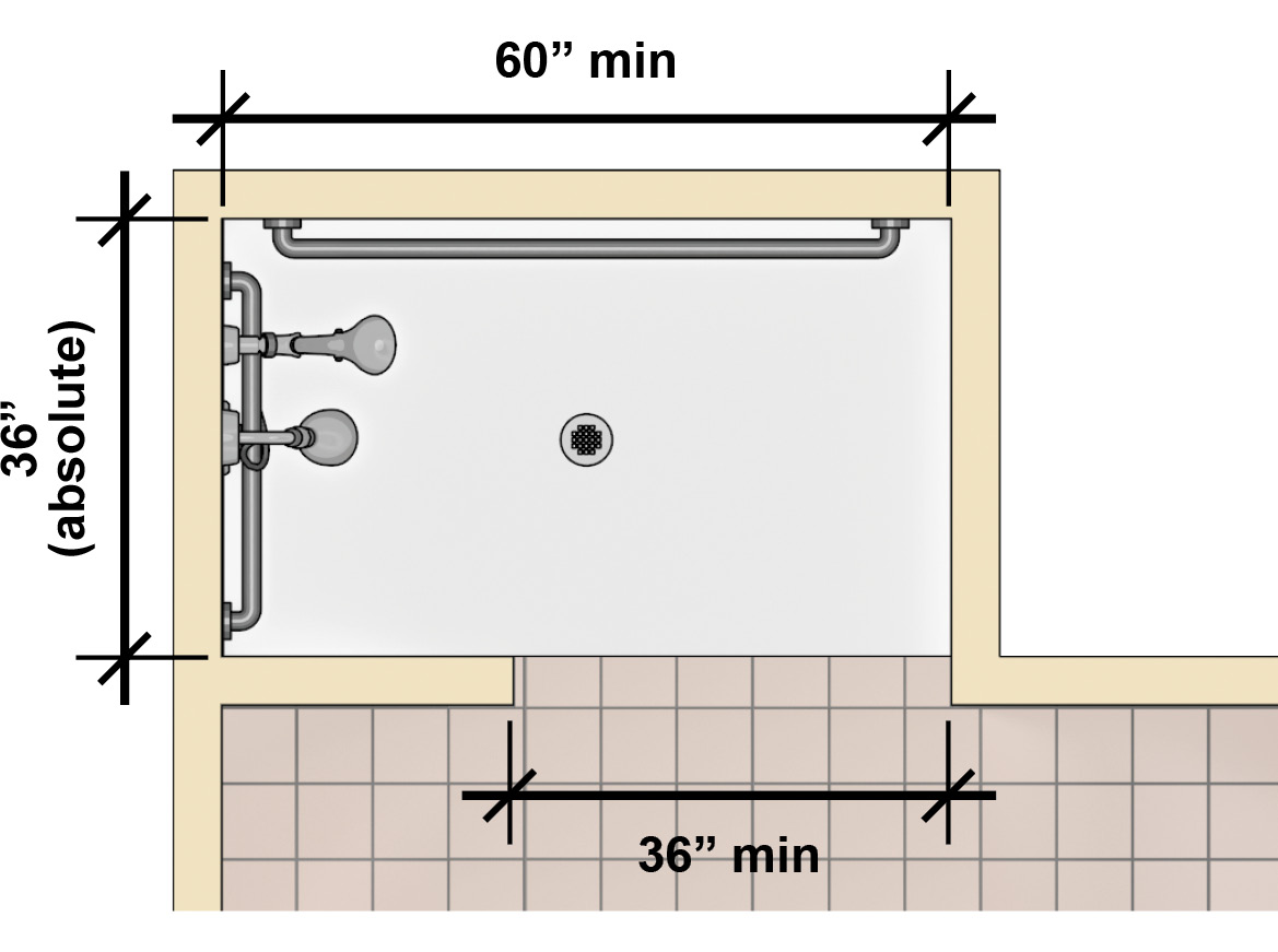 Alternate roll-in shower compartment that is 60" wide min. and 36"
deep absolute and has an opening 36" wide min. on the front wall. Note:
Dimensions measured to the center point of opposing
walls.
