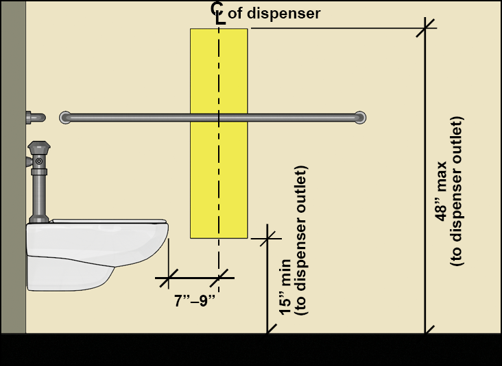 Recessed toilet paper dispenser location 15" - 48" above the floor
(measured to dispenser outlet) and dispenser centerline 7" - 9" beyond
leading edge of water closet