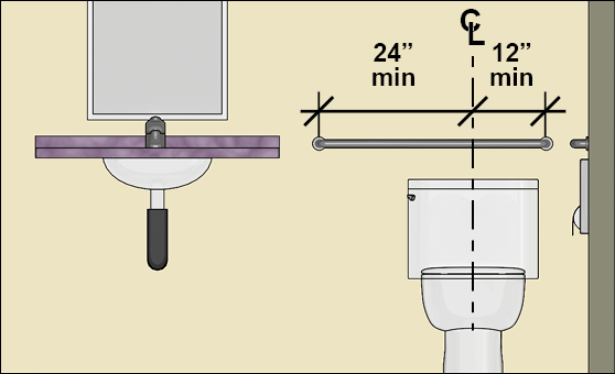 Water closet and adjacent lavatory shown in elevation. The rear grab
bar at the water closet extends from the water closet centerline 12" on
one side to the side wall and 24" min. on the other side toward the
lavatory; the grab bar does not overlap the lavatory.
