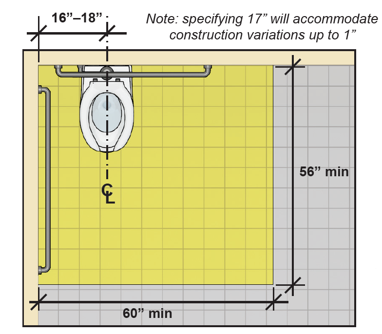 Water closet (plan view) with centerline 16 inches - 18 inches from side wall and clearance 60 inches wide min. by 56 inches deep min. Note: specifying 17 inches will accommodate construction variations up to 1 inch
