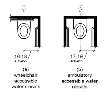 Figure (a) shows a wheelchair accessible water closet, with space on one side, and figure (b) shows an ambulatory accessible water closet, with stall walls and grab bars on both sides.  The water closet centerline is shown to be 16 to 18 inches (405 to 455 mm) from the side wall.