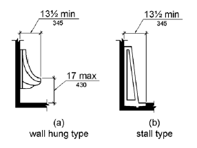 Figure (a) is an elevation drawing of a wall hung type having the urinal rim 17 inches (430 mm) maximum above the floor with a minimum depth of 13½ inches (350 mm) measured from the outer face of the rim to the back of the fixture.  Figure (b) is an elevation drawing of a stall (floor) type having a minimum depth of 13½ inches (350 mm) measured from the outer face of the rim to the back of the fixture.