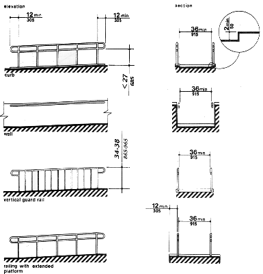 Examples of Edge Protection and Handrail Extensions