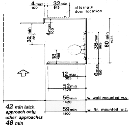 The location of the door is illustrated to be in front of the clear space (next to the water closet), with a maximum stile width of 4 inches (100 mm). An alternate door location is illustrated to be on the side of the toilet stall with a maximum stile width of 4 inches (100 mm). The minimum width of the standard stall shall be 60 inches (1525 mm). The centerline of the water closet shall be 18 inches (455 mm) from the side wall.