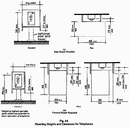 fig44Fig. 44(a) Side Reach Possible. If a parallel approach is provided at a telephone in an enclosure, the wing walls and shelf may extend beyond the face of the telephone a maximum of 10 inches (255 mm). Fig. 44(b) Forward Reach Required. If a front approach is provided at a telephone with an enclosure, the shelf can extend beyond the face of the telephone a maximum of 20 inches (510 mm). A wing wall may extend beyond the face of the telephone a maximum of 24 inches (610 mm). If the wing wall extends more than 24 inches (610 mm) beyond the face of the telephone, an additional 6 inches (150 mm) in width of clear floor space shall be provided.