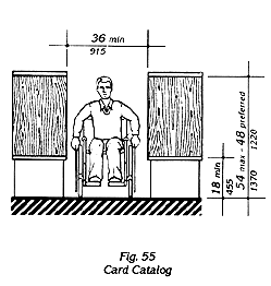 The lowest shelf of a card catalog shall be 18 inches (455 mm).