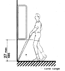 Protruding objects and cane detection