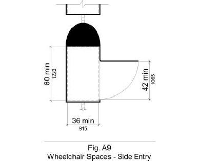 Figure A9 shows in plan view wheelchair space side entry with a 42 inch minimum opening on the long dimension of space 60 inches long minimum and 36 inches wide minimum.