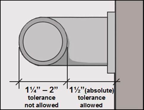 Grab bar diameter 1 1/4 inches to 2 inches (tolerance not allowed) and knuckle clearance 1 1/2 inches absolute (tolerance allowed)