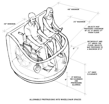 illustration of allowable protrusions into wheelchair
spaces