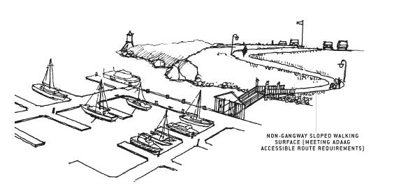 illustration of non-gangway sloped walking surface meeting ADAAG
requirements