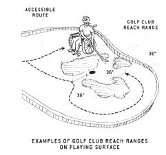 illustration of golf club reach ranges on playing
surface