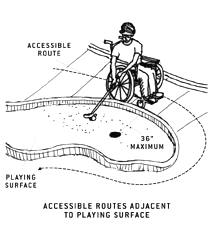 illustration of
accessible route adjacent to playing
surface