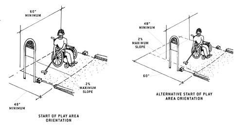 illustrations of start of play area orientation and alternative
orientation