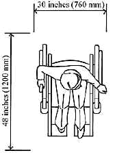 plan view of clear floor space 30 inches (760 mm) wide and 48 inches (1220 mm) long