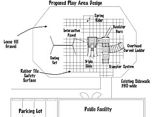 plan view of play area described in the example that includes a spring rider, swing set, banister bars, overhead curved ladder, triple slide, interatctive panel, and transfer system.