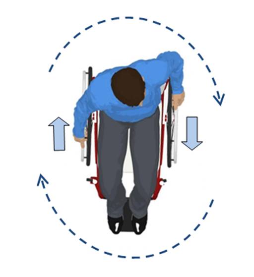 Person in plan view turning wheelchair by moving wheels in opposite
directions