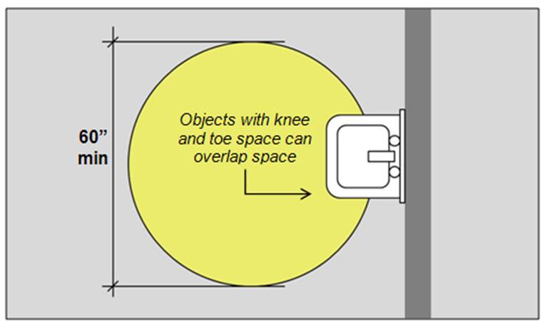 Sink with knee and toe space overlapping portion of 60" min. diameter turning circle