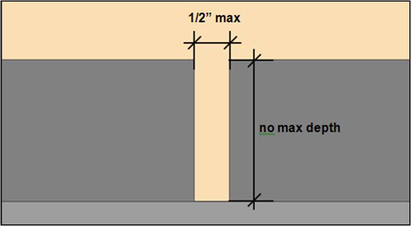 Cross section of surface opening 1/2 inch wide maximum with no maximum depth