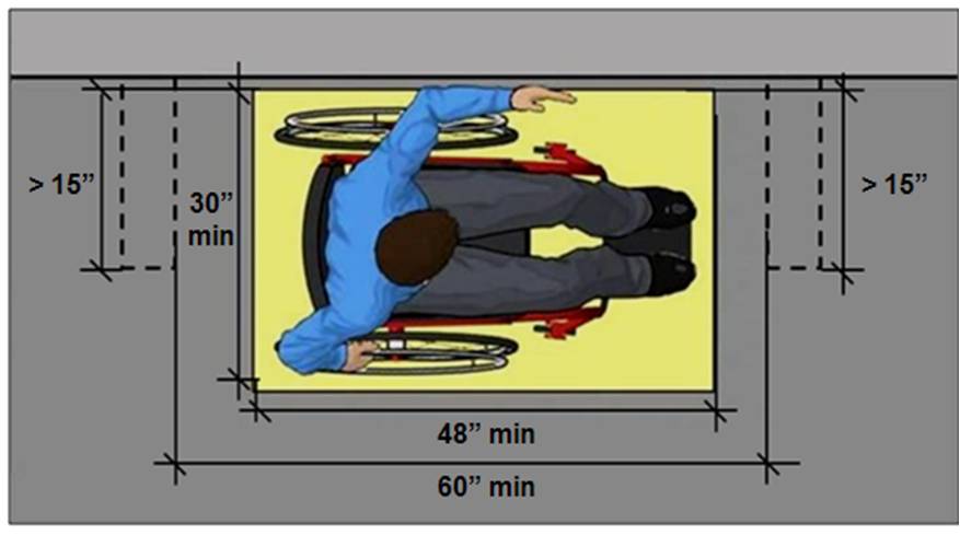 Clear floor space for side reach 30 inches minimum wide and 48 inches minimum long
(60 inches minimum long if obstructed on both side more than
15 inches)