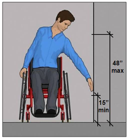 Side reach 15 inches min. to 48 inches max. shown in elevation