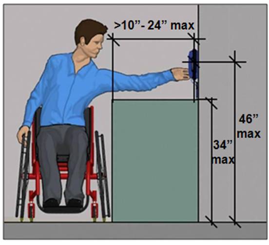 Side reach 46 inches maximum if reach depth over obstruction 34 inches maximum high if reach depth greater than 10 inches (24 inches maximum)