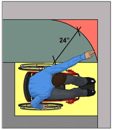 Person using wheelchair in corner (facing side wall) with 24 inches reach radius extending from center point of wheelchair space (does not extend fully to corner)