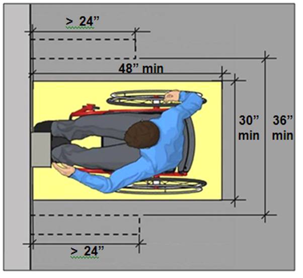 Clear floor space 48 inches minimum long and 30 inches minimum wide (36 inches minimum wide if obstructed on both side more than 24 inches