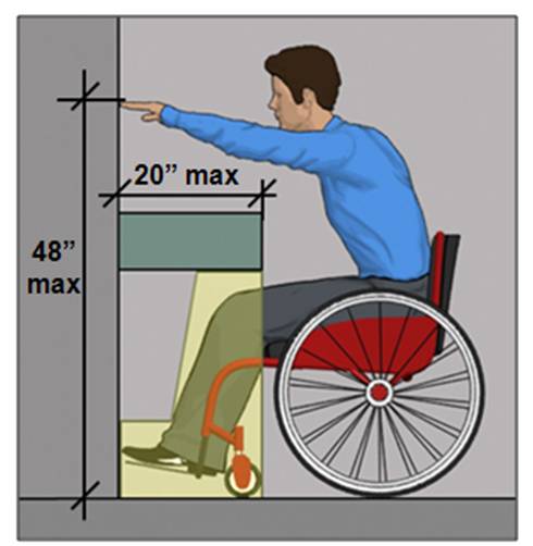 48 inches maximum reach height above obstruction (counter) if reach depth is 20 inches maximum