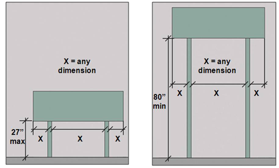 Images of post-mounted objects that protrude any amount from posts with leading edge 27" max. AFF or 80" min. AFF 