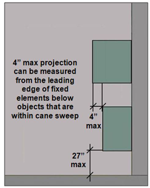 Protruding object located above another with leading edge 27 inches max. AFF.  Note: 4 inches max projection can be measured from the leading edge of fixed elements below objects that are within cane sweep 