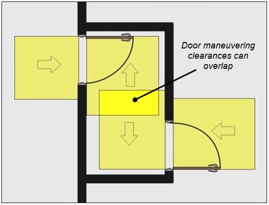 Vestibule with offset pair doors with maneuvering clearance at each doorway on both side. Note: Door maneuvering clearances can overlap.