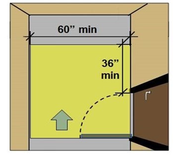 Pull-side hinge approach maneuvering clearance that is 60 inches deep min.
and provides 36 inches min. strike-side clearance