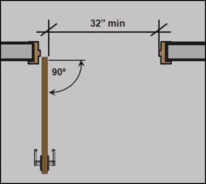 Clear width 32” min. shown measured from the stop to the face of the door open 90 degrees