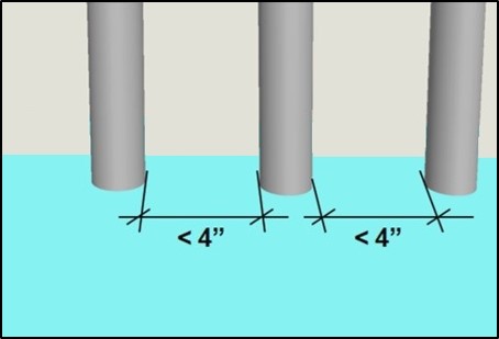 Spaces between vertical pickets less than 4 inches