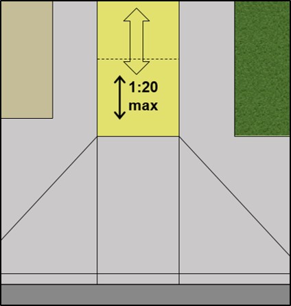 Curb ramp with 1:20 maximum running slope consistent with slope of
parallel accessible route