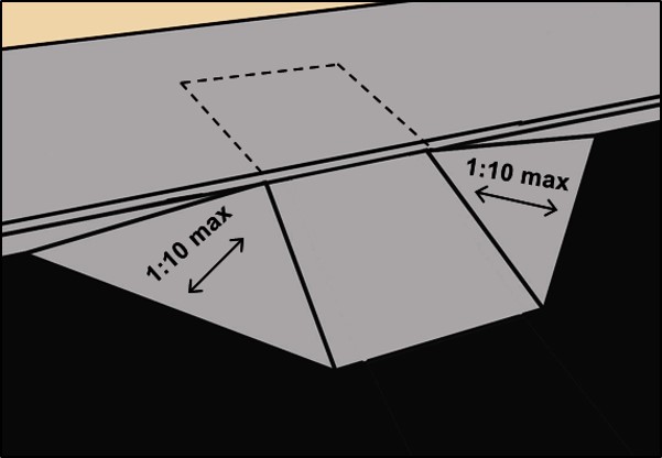 Built-up curb ramp with side flares 1:10 maximum and top landing