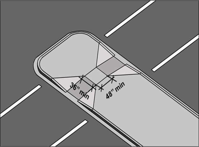 Pedestrian island with 36” min. wide curb ramps on both sides separated by a level segment at least 48” long