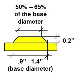 Dome size 0.9 inch to 1.4 inches base diameter, 0.2 inch height, top 50% to 65% of the base diameter