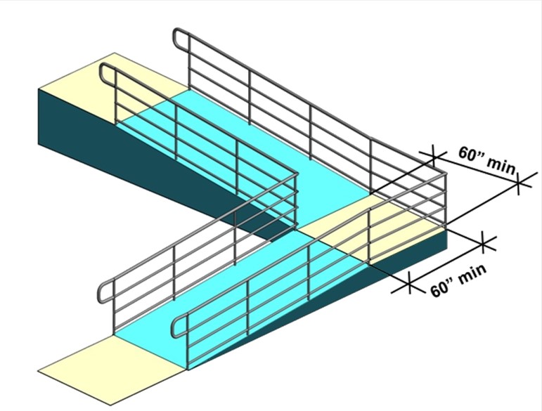 Ramp that changes direction with intermediate landing 60” min. by 60” min.