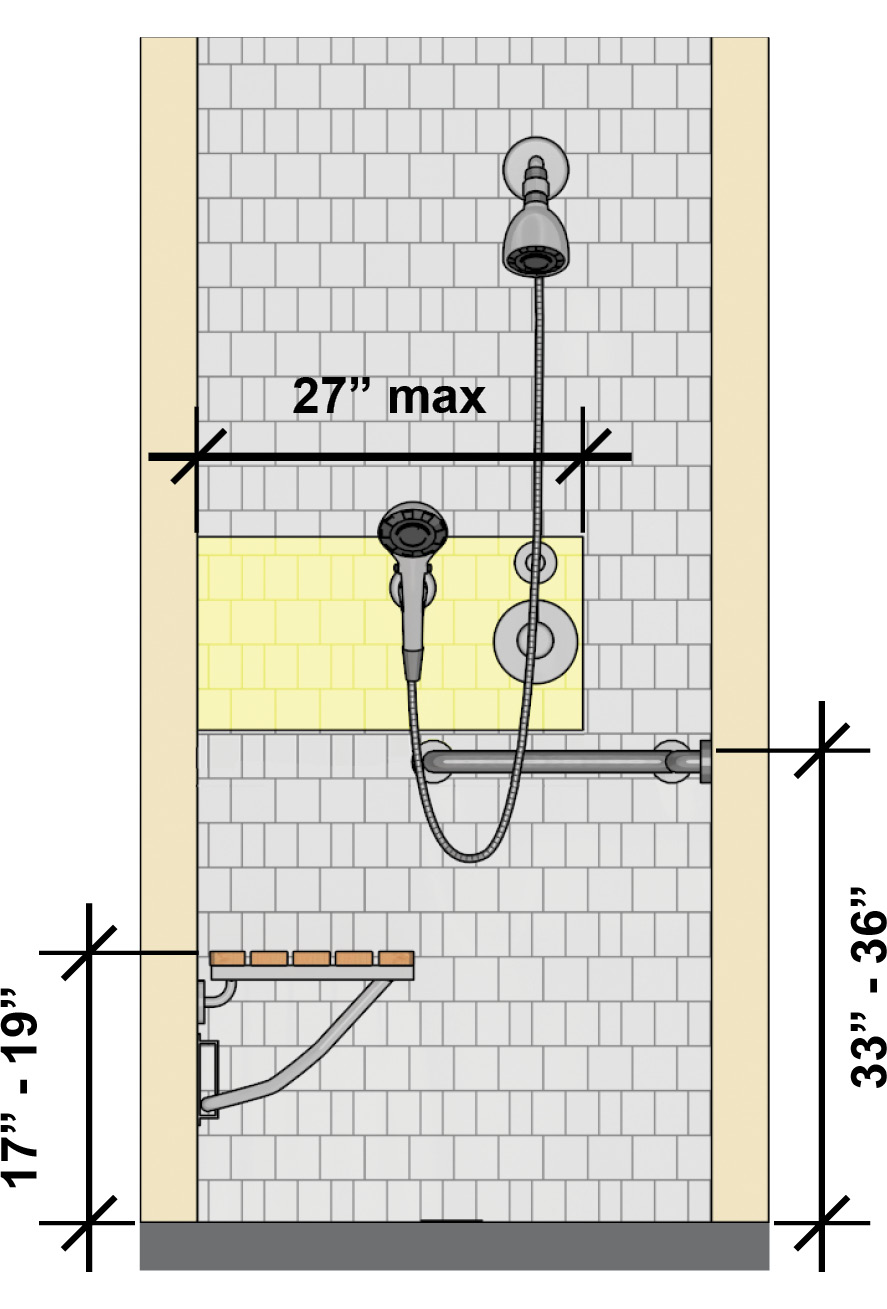 Controls and shower spray unit on side wall adjacent to the seat 27 inches max. from the seat wall and above the grab bar which is 33 inches to 36 inches high. The seat height is 17 inches to 19 inches.