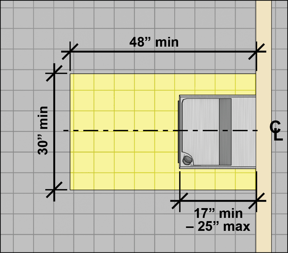 Drinking fountain in plan view with clear floor space 30 inches min. by 48 inches min. centered on the unit. The unit overlaps the front portion of the clear floor space by a depth of 17 inches min.