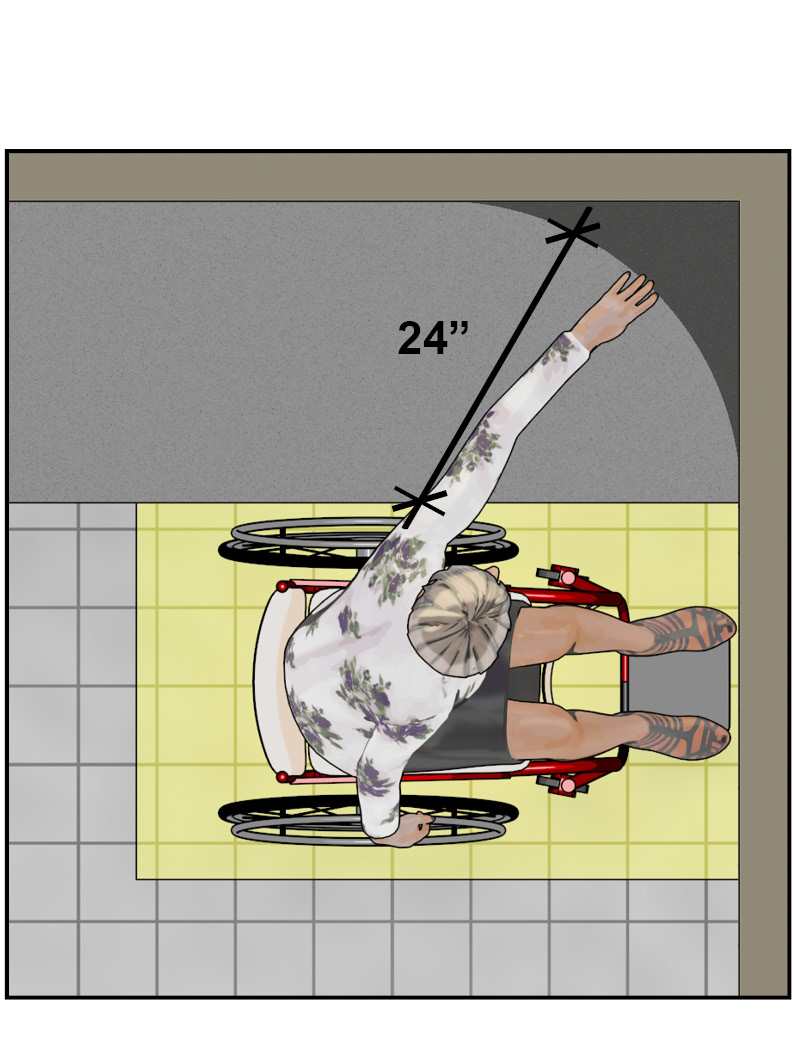 Plan view of person using wheelchair with their toes against side wall and reaching toward corner over counter.  Reach radius of approximately 24 inches shows difficulty in reaching highlighted corner area.