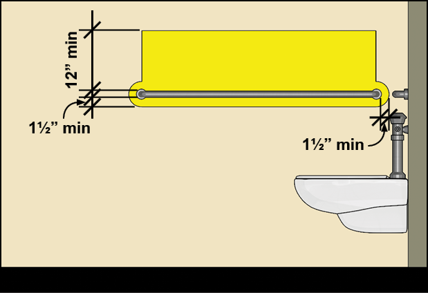 Clearance at side grab bar shown to extend 12 inches min above the bar and 1 1/2 inches min. from the ends and bottom of the bar